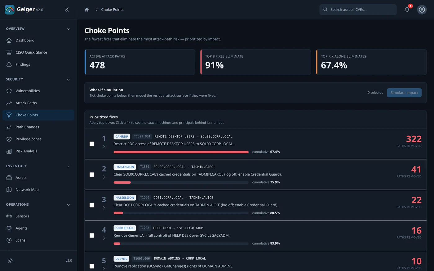 GEIGER 2.0 choke points: prioritized fixes ranked by how many attack paths each one removes