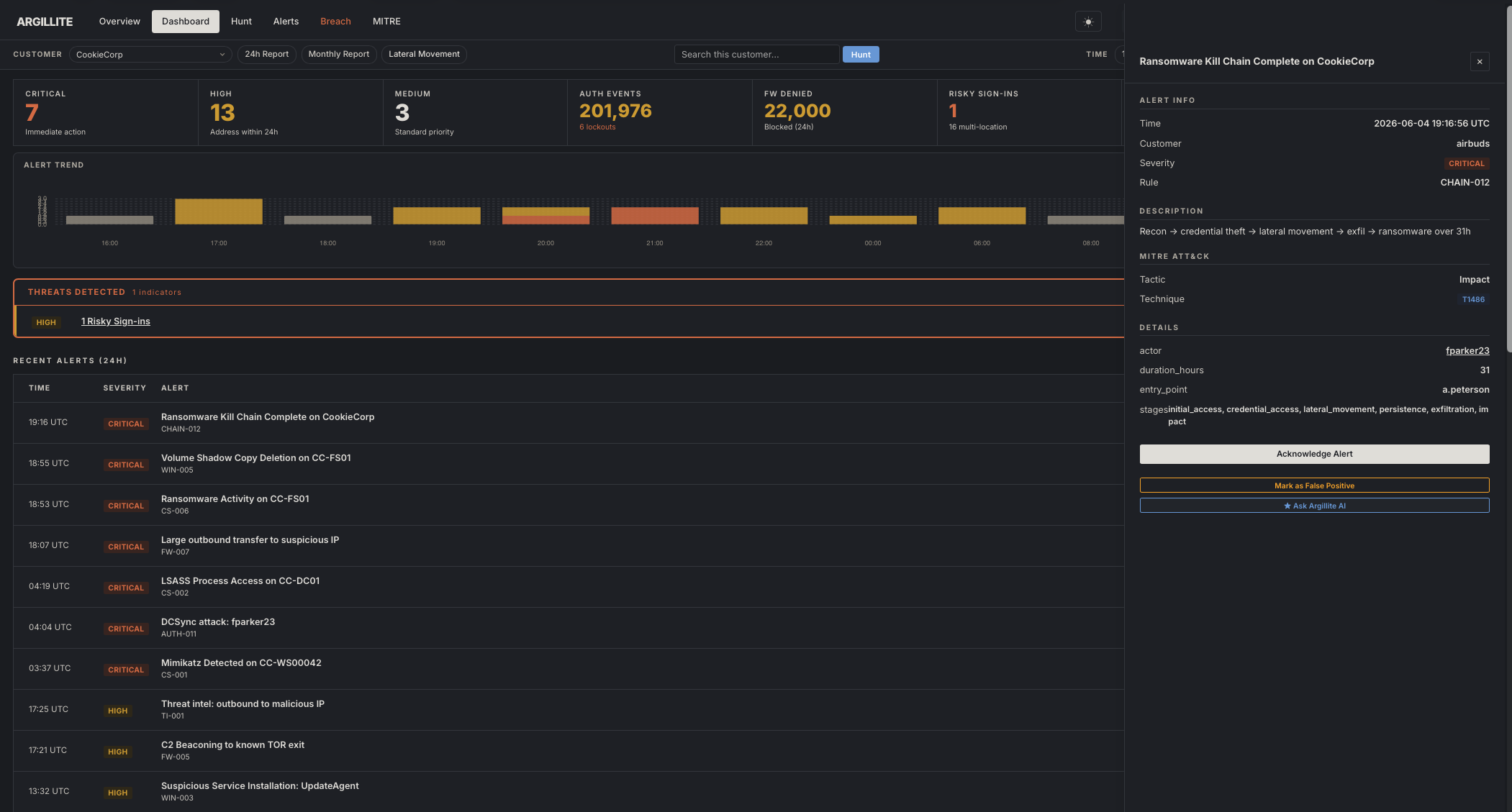 Argillite alert detail panel showing a ransomware kill chain with MITRE ATT&CK mapping, actor, and attack stages