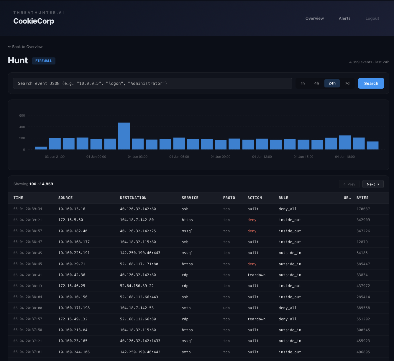 Argillite interactive hunt and log search across collected telemetry