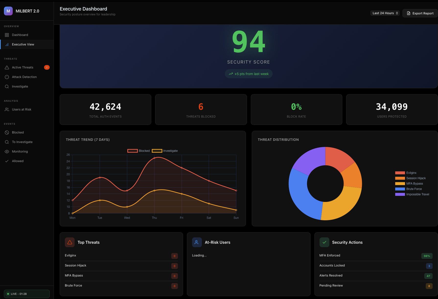 MILBERT Attack Detection view with MITRE ATT&CK coverage matrix