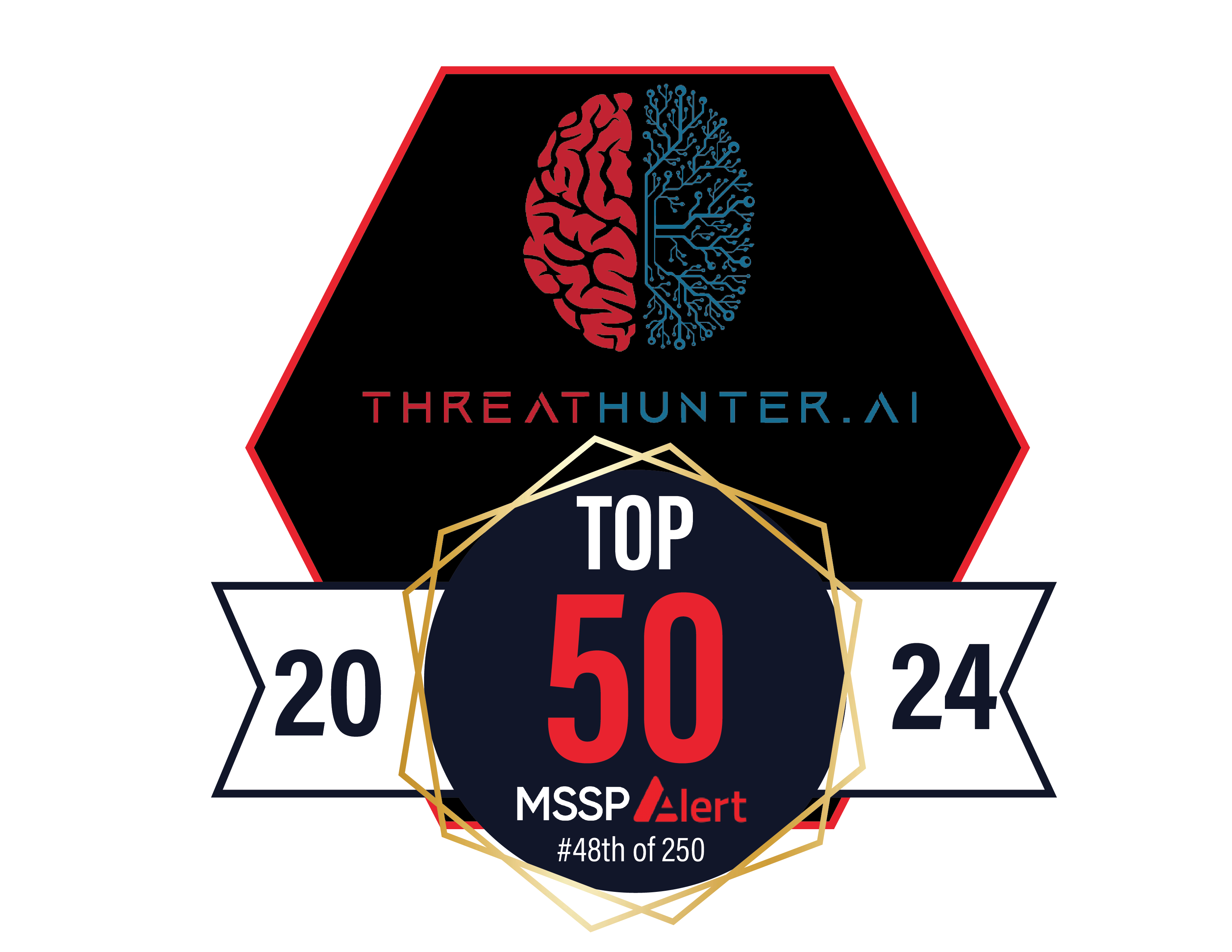 MSSP Alert Top 50