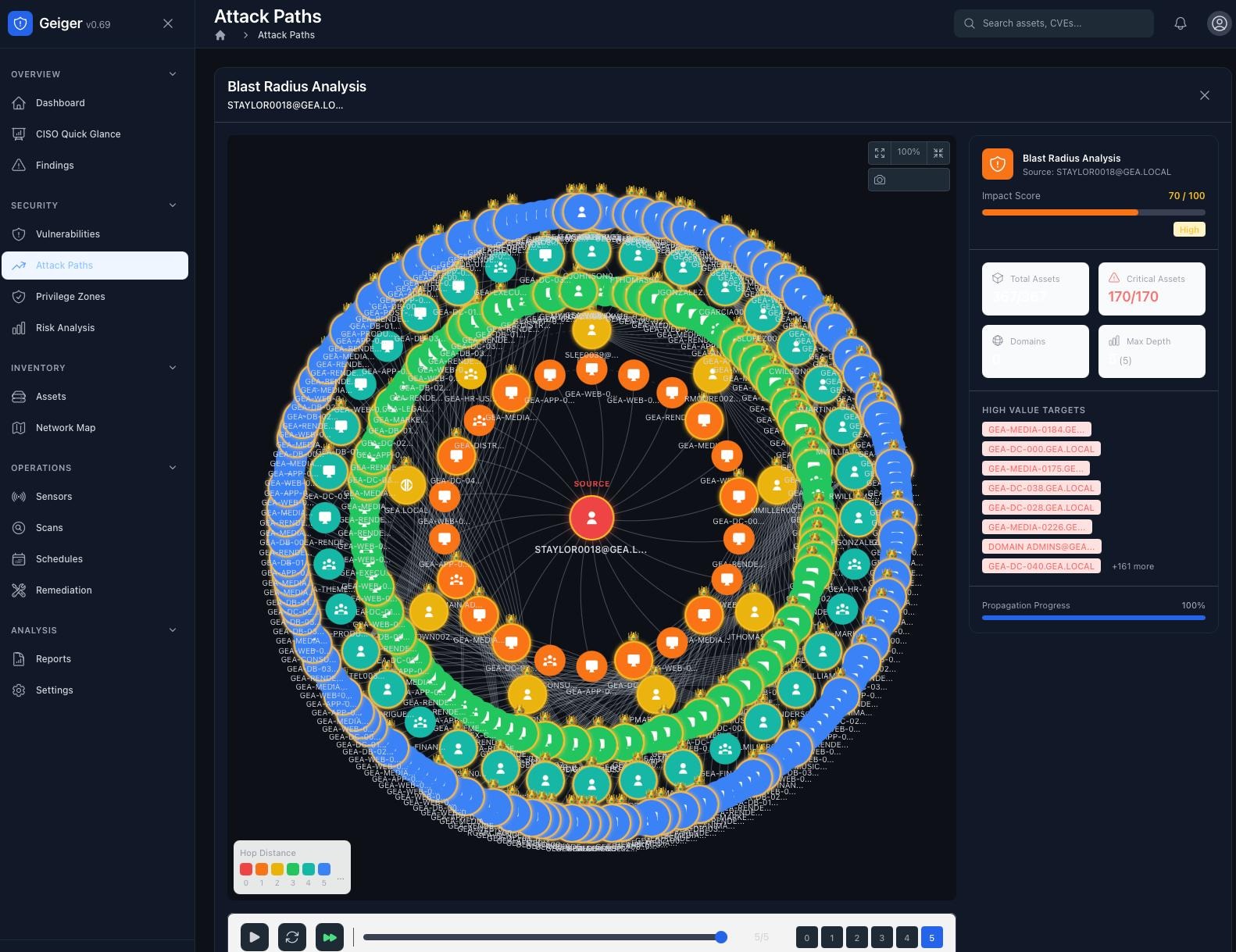 Geiger Blast Radius Analysis visualization
