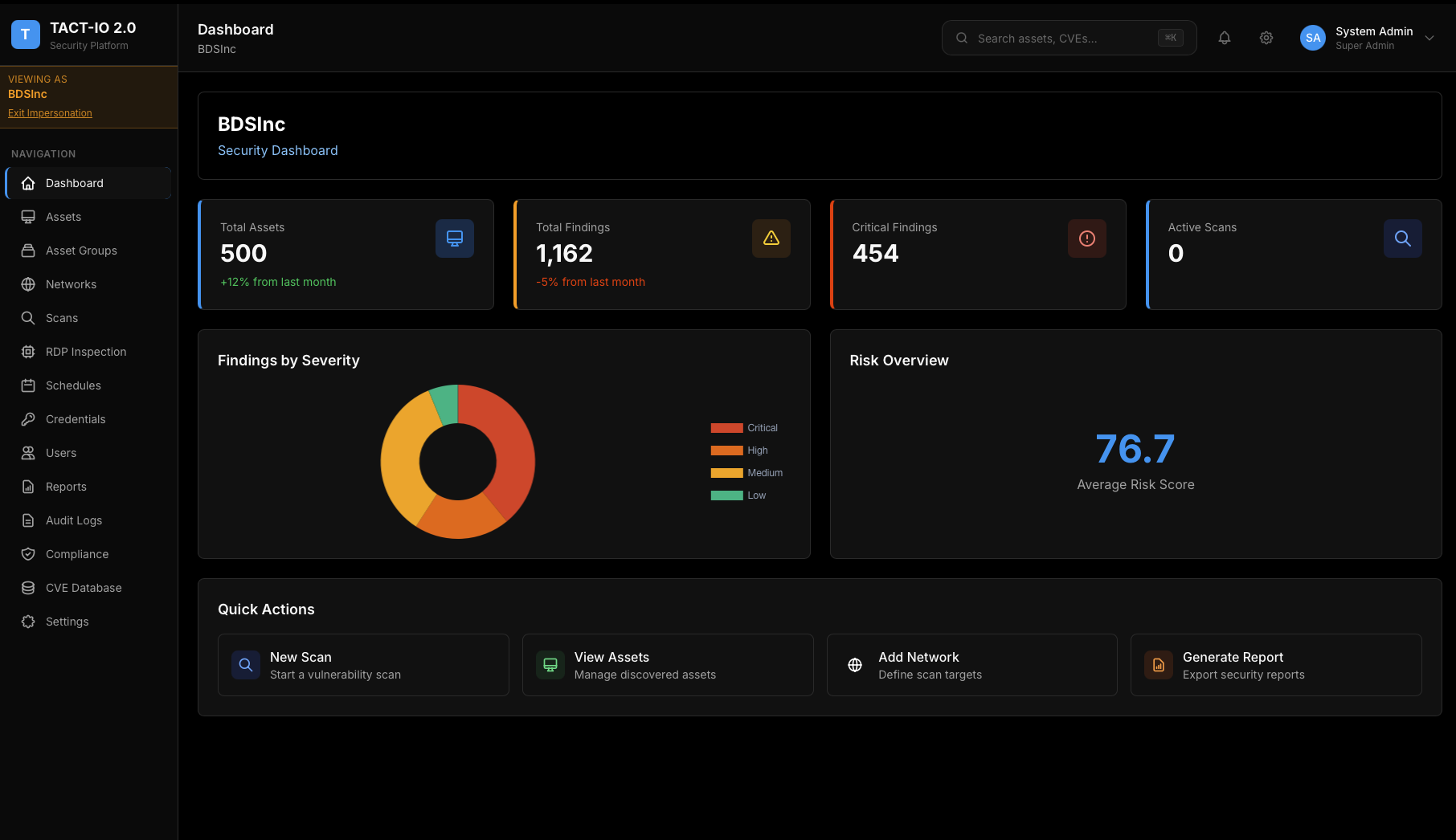 TACT-IO Dashboard showing security posture, findings by severity, and risk score